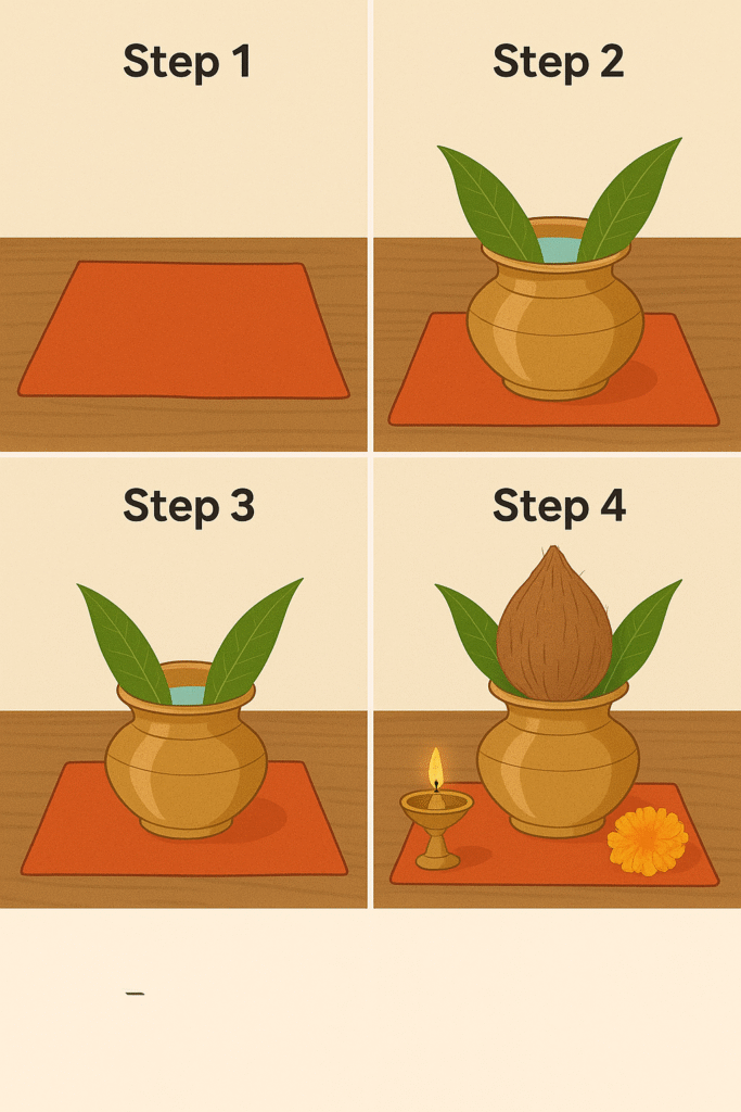 file 000000007828622f88eca68b0fcd971c घटस्थापना विधी: घरच्या घरी घट कसा स्थापन करावा?